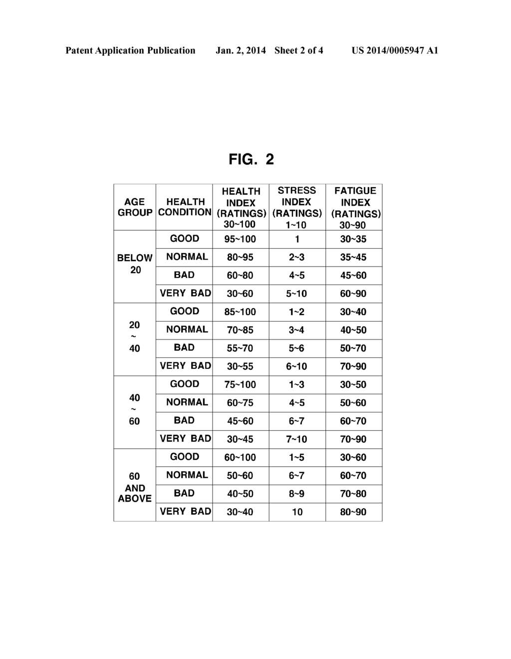 HEALTH CARE SYSTEM AND METHOD USING STRESS INDEX ACQUIRED FROM HEART RATE     VARIATION - diagram, schematic, and image 03