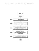 HEALTH CARE SYSTEM AND METHOD USING STRESS INDEX ACQUIRED FROM HEART RATE     VARIATION diagram and image