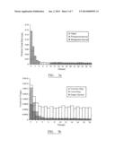 Methods and Apparatus for the Detection of Radioactive Materials diagram and image