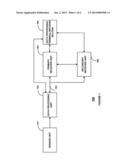 Method and Device for Providing Offset Model Based Calibration for Analyte     Sensor diagram and image