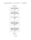 Method and Device for Providing Offset Model Based Calibration for Analyte     Sensor diagram and image