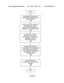 Method and Device for Providing Offset Model Based Calibration for Analyte     Sensor diagram and image