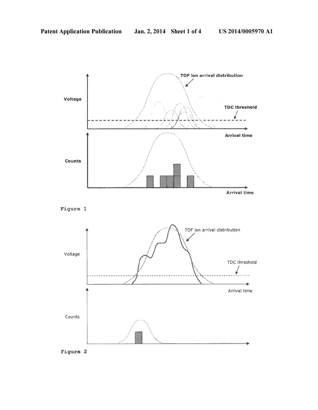 Method Of Deadtime Correction in Mass Spectrometry - diagram, schematic, and image 02