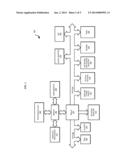 ACCELERATING FUNCTIONAL VERIFICATION OF AN INTEGRATED CIRCUIT diagram and image