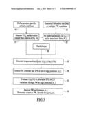 METHODS AND SYSTEMS FOR LITHOGRAPHY PROCESS WINDOW SIMULATION diagram and image