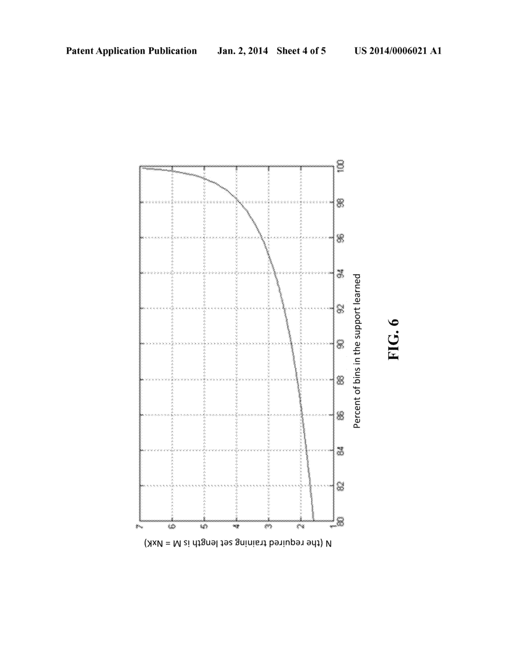 METHOD FOR ADJUSTING DISCRETE MODEL COMPLEXITY IN AN AUTOMATIC SPEECH     RECOGNITION SYSTEM - diagram, schematic, and image 05