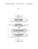 METHOD AND APPARATUS FOR PROCESSING MULTIPLE INPUTS diagram and image