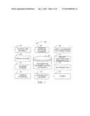 ADAPTIVE IN-MEMORY CUSTOMER AND CUSTOMER ACCOUNT CLASSIFICATION diagram and image