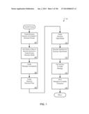 Consistent Interface for Goods and Activity Confirmation diagram and image