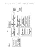 MONITORING APPARATUS AND MONITORING METHOD diagram and image