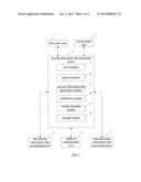 SYSTEM, DEVICE AND METHOD FOR THE INTERACTION OF SECURITY INFORMATION diagram and image