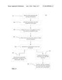 PRE-AUTHORIZATION OF A TRANSACTION USING PREDICTIVE MODELING diagram and image