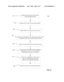 PRE-AUTHORIZATION OF A TRANSACTION USING PREDICTIVE MODELING diagram and image