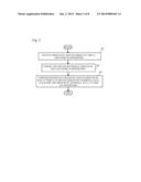 MINIMIZATION OF EPIGENETIC SURPRISAL DATA OF EPIGENETIC DATA WITHIN A TIME     SERIES diagram and image