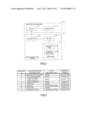 PROCESS EXECUTION METHOD AND APPARATUS diagram and image