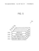 SEMICONDUCTOR MEMORY DEVICE AND METHOD OF OPERATING THE SEMICONDUCTOR     MEMORY DEVICE diagram and image