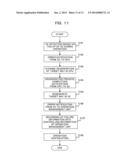 INFORMATION PROCESSING APPARATUS AND CACHE CONTROLLING METHOD diagram and image