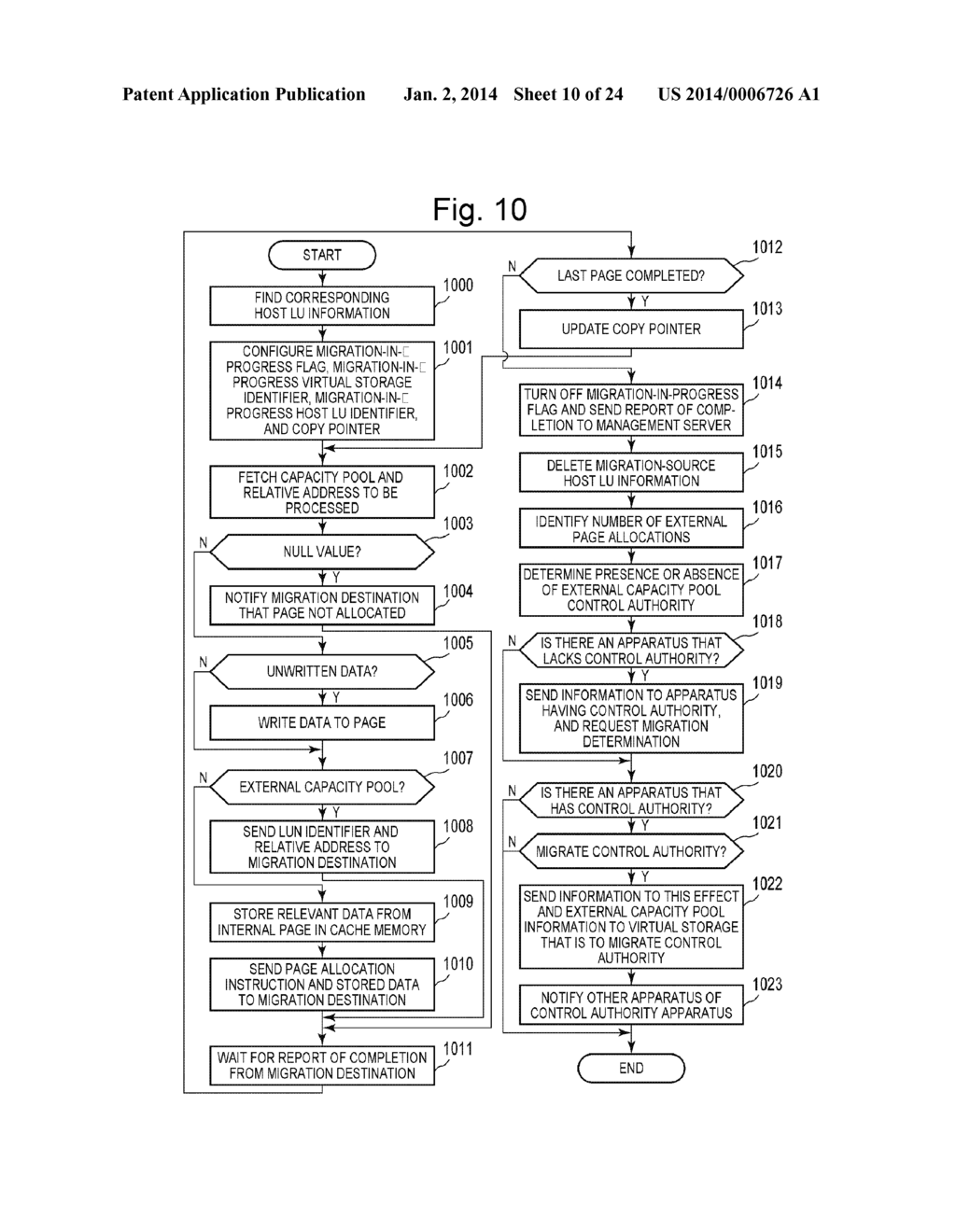 STORAGE SYSTEM COMPRISING MULTIPLE STORAGE APPARATUSES WITH BOTH STORAGE     VIRTUALIZATION FUNCTION AND CAPACITY VIRTUALIZATION FUNCTION - diagram, schematic, and image 11