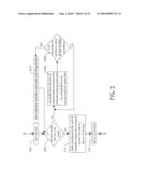 Source Code Level Multistage Scheduling Approach for Software Development     and Testing for Multi-Processor Environments diagram and image