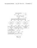 Source Code Level Multistage Scheduling Approach for Software Development     and Testing for Multi-Processor Environments diagram and image