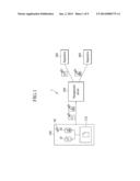 METHOD AND SYSTEM FOR BACKING UP PROFILES OF AUTHENTICATION MODULE diagram and image