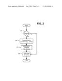 Protecting Secret State from Memory Attacks diagram and image