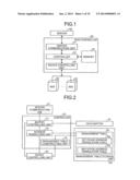 SEMICONDUCTOR MEMORY CONTROLLING DEVICE diagram and image