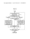 SEMICONDUCTOR MEMORY CONTROLLING DEVICE diagram and image