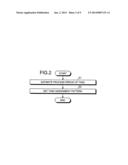 MULTI-CORE SYSTEM, SCHEDULING METHOD, AND COMPUTER PRODUCT diagram and image