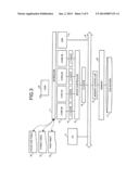 MULTI-CORE SYSTEM, SCHEDULING METHOD, AND COMPUTER PRODUCT diagram and image