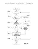 Managing Personal Information on a Network diagram and image