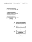 GRADUATED AUTHENTICATION IN AN IDENTITY MANAGEMENT SYSTEM diagram and image