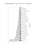 METHODS FOR INCREASING THE ANTHOCYANIN CONTENT OF CITRUS FRUIT diagram and image