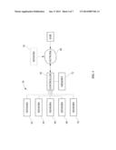 FLUID SUPPLY CONTROL FOR PATIENT SUPPORT SURFACE diagram and image