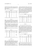 COMPOSITION AND PROCESS FOR MAKING THE COMPOSITION diagram and image