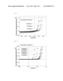 THIN FILM SOLAR CELL AND METHOD OF MANUFACTURING THE SAME diagram and image