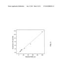 Microfluidic Nitric Oxide Sensor diagram and image