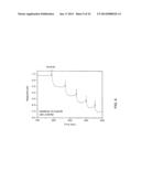 Microfluidic Nitric Oxide Sensor diagram and image