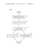 METHOD AND SYSTEM OF EVALUATING DISTRIBUTION OF LATTICE STRAIN ON CRYSTAL     MATERIAL diagram and image