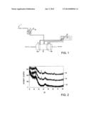 MAGNETIC FILTRATION PROCESS, MAGNETIC FILTERING MATERIAL, AND METHODS OF     FORMING MAGNETIC FILTERING MATERIAL diagram and image