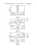 TRANSISTOR DEVICE AND MATERIALS FOR MAKING diagram and image