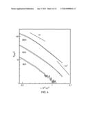 TRANSISTOR DEVICE AND MATERIALS FOR MAKING diagram and image