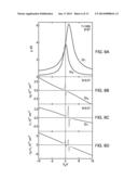 TRANSISTOR DEVICE AND MATERIALS FOR MAKING diagram and image