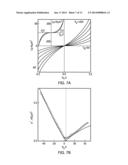 TRANSISTOR DEVICE AND MATERIALS FOR MAKING diagram and image