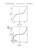 TRANSISTOR DEVICE AND MATERIALS FOR MAKING diagram and image