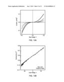 TRANSISTOR DEVICE AND MATERIALS FOR MAKING diagram and image