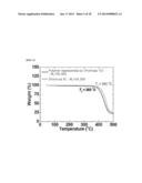 HOLE TRANSPORT POLYMERIC COMPOUND AND POLYMER LIGHT EMITTING DIODE USING     THE SAME diagram and image