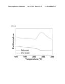 HOLE TRANSPORT POLYMERIC COMPOUND AND POLYMER LIGHT EMITTING DIODE USING     THE SAME diagram and image