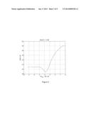 PRE-DISTORTION FOR FAST POWER TRANSIENT WAVEFORMS diagram and image