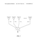 Scanned Antenna Having Small Volume and High Gain diagram and image